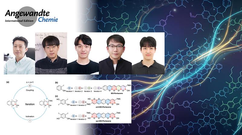 Researchers Find New Way to Rebuild Organic Semiconductor Backbones