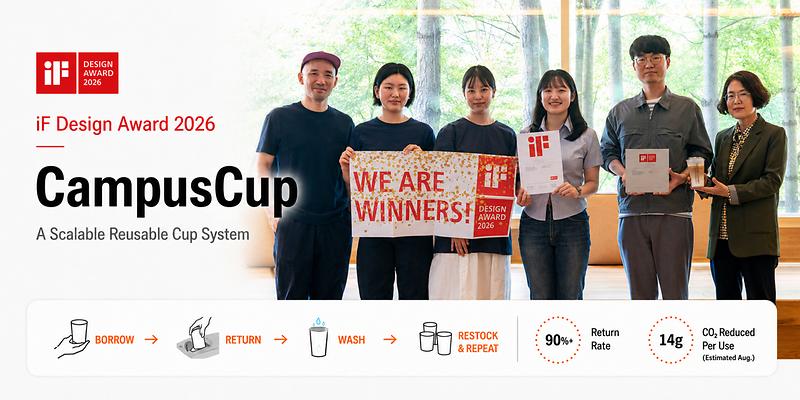 UNIST Reusable Cup Service Wins 2026 iF Design Award