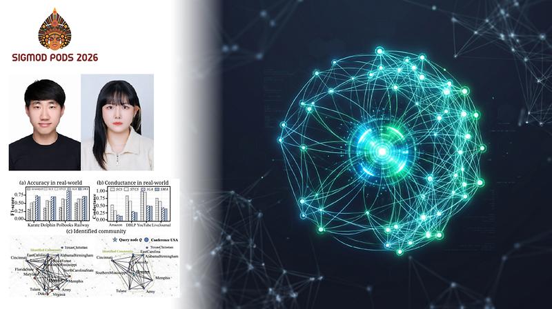 Novel Network Analysis Algorithm for Targeted Community Detection Without Full Data Access