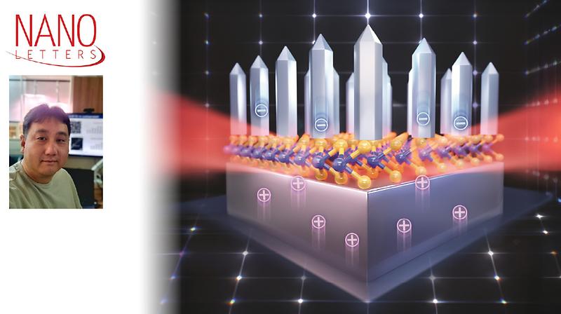UNIST Unveils Transfer-Free Method for 2D Semiconductor LED Production