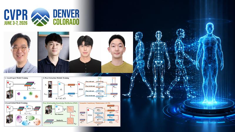 New Federated Learning Method Advances Privacy-Preserving AI